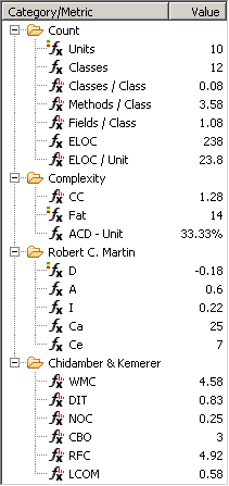 Metrics View